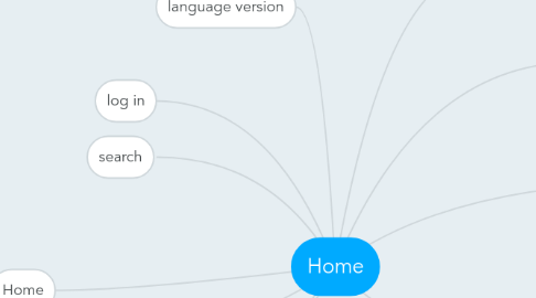 Mind Map: Home