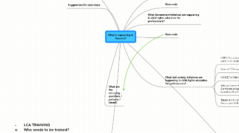 Mind Map: What is happening in Tanzania?