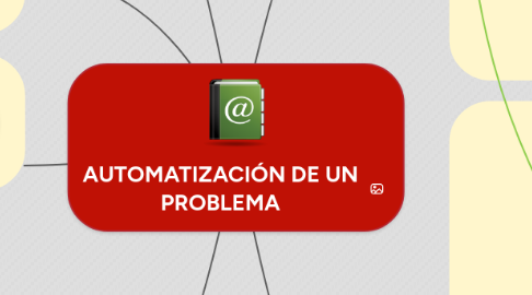 Mind Map: AUTOMATIZACIÓN DE UN PROBLEMA