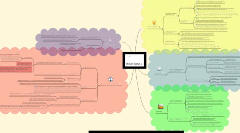 Mind Map: Otonomi Daerah