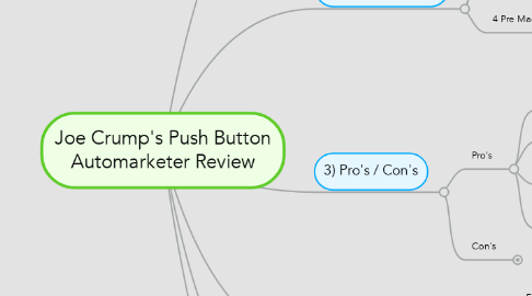 Mind Map: Joe Crump's Push Button Automarketer Review