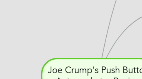 Mind Map: Joe Crump's Push Button Automarketer Review