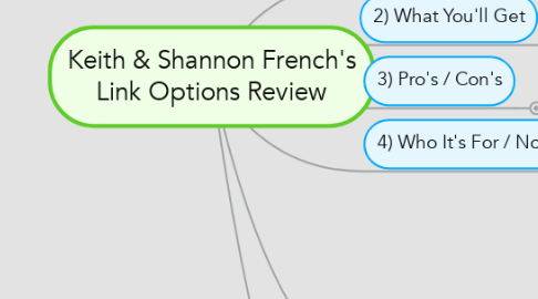 Mind Map: Keith & Shannon French's Link Options Review