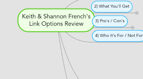 Mind Map: Keith & Shannon French's Link Options Review