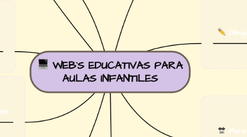 Mind Map: WEB`S EDUCATIVAS PARA AULAS INFANTILES