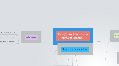 Mind Map: Na ação sócio-educativa contexto espanhol