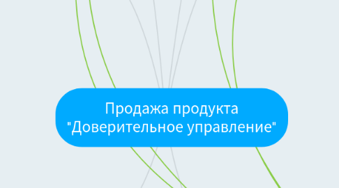 Mind Map: Продажа продукта "Доверительное управление"