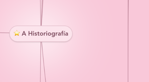 Mind Map: A Historiografía