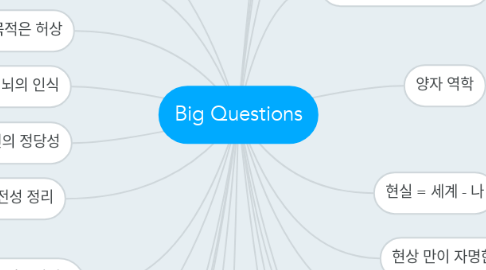 Mind Map: Big Questions