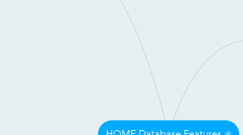 Mind Map: HOME Database Features