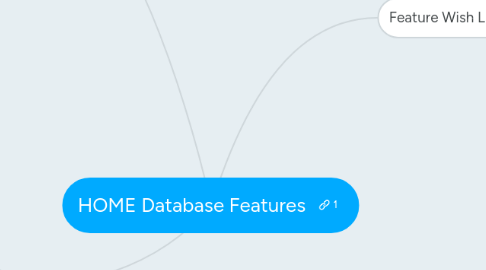 Mind Map: HOME Database Features