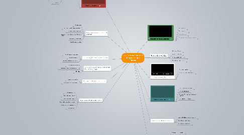 Mind Map: Ingeniería de Software: - Requerimientos. -Diseño.