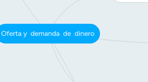 Mind Map: Oferta y  demanda  de  dinero