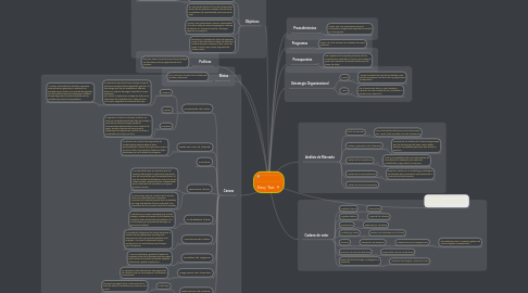 Mind Map: Easy Taxi