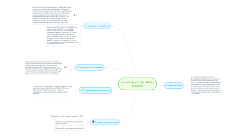 Mind Map: La ventaja comparativa y absoluta