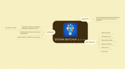 Mind Map: SISTEMA SKETCHUP