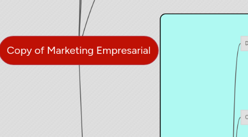 Mind Map: Copy of Marketing Empresarial