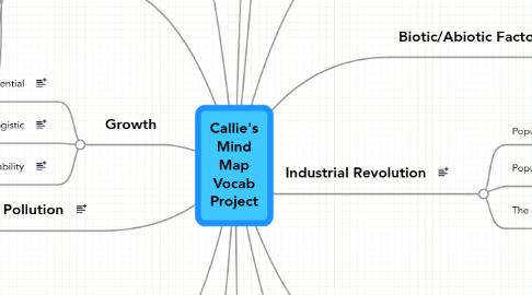 Mind Map: Callie's Mind Map Vocab Project