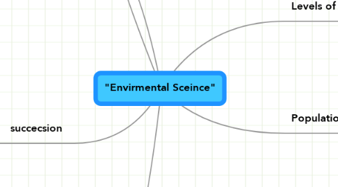Mind Map: "Envirmental Sceince"