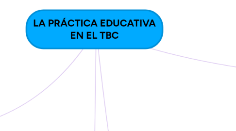 Mind Map: LA PRÁCTICA EDUCATIVA EN EL TBC