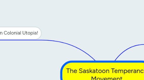 Mind Map: The Saskatoon Temperance Movement