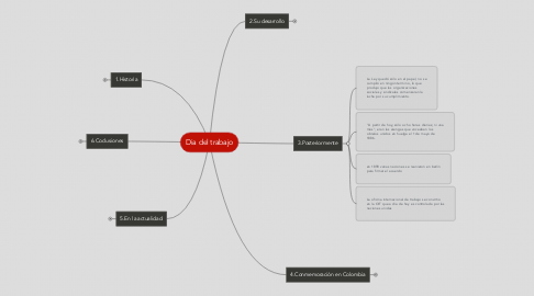 Mind Map: Dia del trabajo