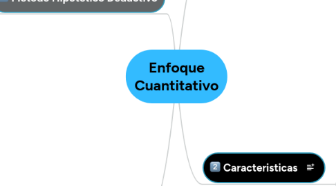 Mind Map: Enfoque Cuantitativo