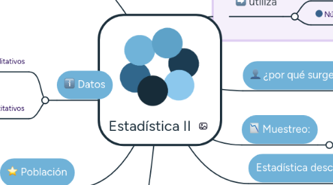 Mind Map: Estadística II