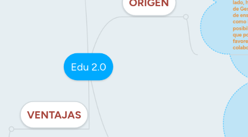 Mind Map: Edu 2.0