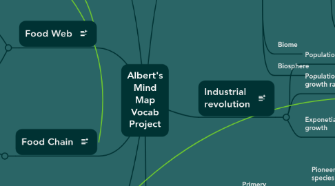 Mind Map: Albert's Mind Map Vocab Project