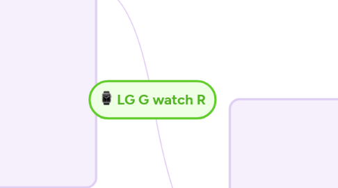 Mind Map: LG G watch R