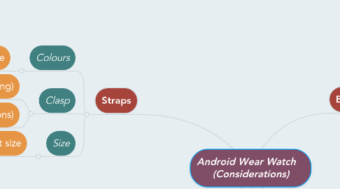 Mind Map: Android Wear Watch    (Considerations)