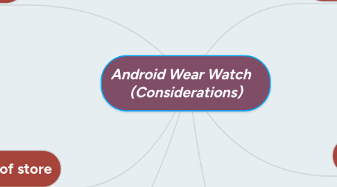Mind Map: Android Wear Watch (Considerations)