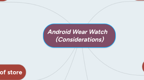 Mind Map: Android Wear Watch    (Considerations)