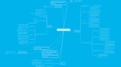 Mind Map: Alcance, Span y Granularidad