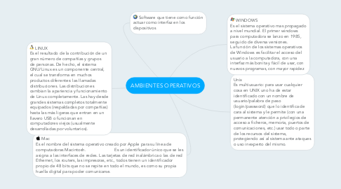 Mind Map: AMBIENTES OPERATIVOS