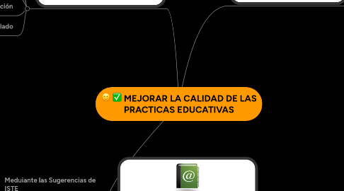 Mind Map: MEJORAR LA CALIDAD DE LAS PRACTICAS EDUCATIVAS