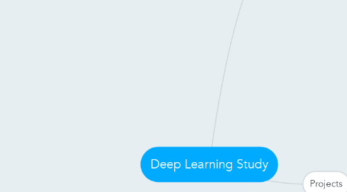 Mind Map: Deep Learning Study