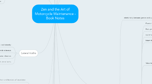 Mind Map: Zen and the Art of Motorcycle Maintenance - Book Notes