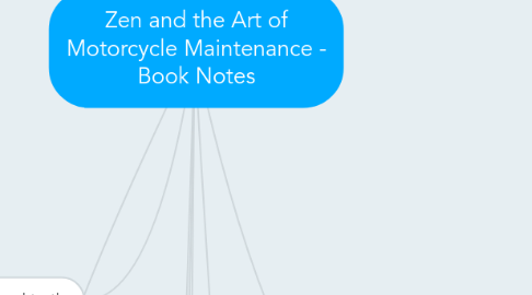 Mind Map: Zen and the Art of Motorcycle Maintenance - Book Notes