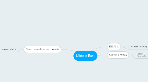 Mind Map: Middle East