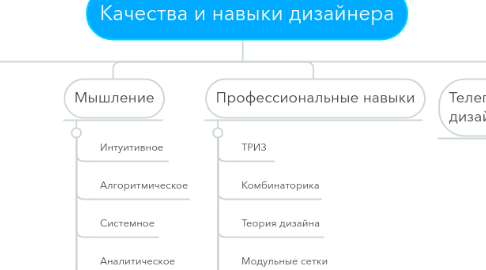 Mind Map: Качества и навыки дизайнера