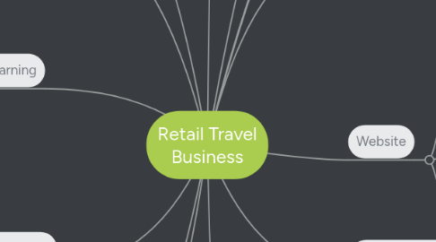 Mind Map: Retail Travel Business