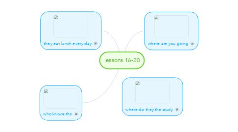 Mind Map: lessons 16-20