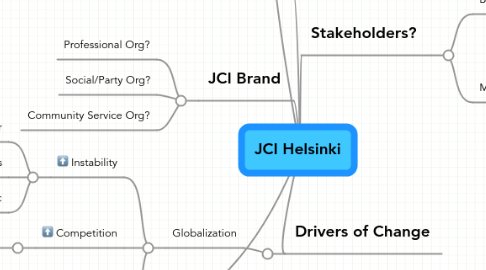 Mind Map: JCI Helsinki