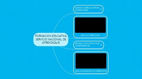 Mind Map: FORMACION EDUCATIVA SERVICIO NACIONAL DE APRENDIZAJE