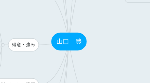 Mind Map: 山口 豊