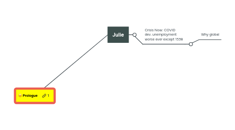 Mind Map: The Digital Labor Landscape