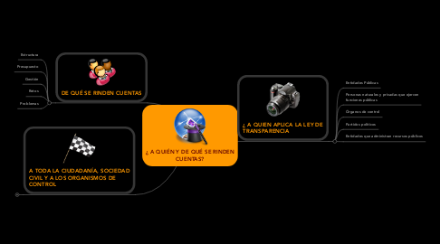 Mind Map: ¿ A QUIÉN Y DE QUÉ SE RINDEN CUENTAS?