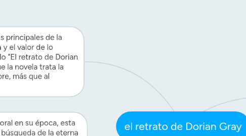 Mind Map: el retrato de Dorian Gray